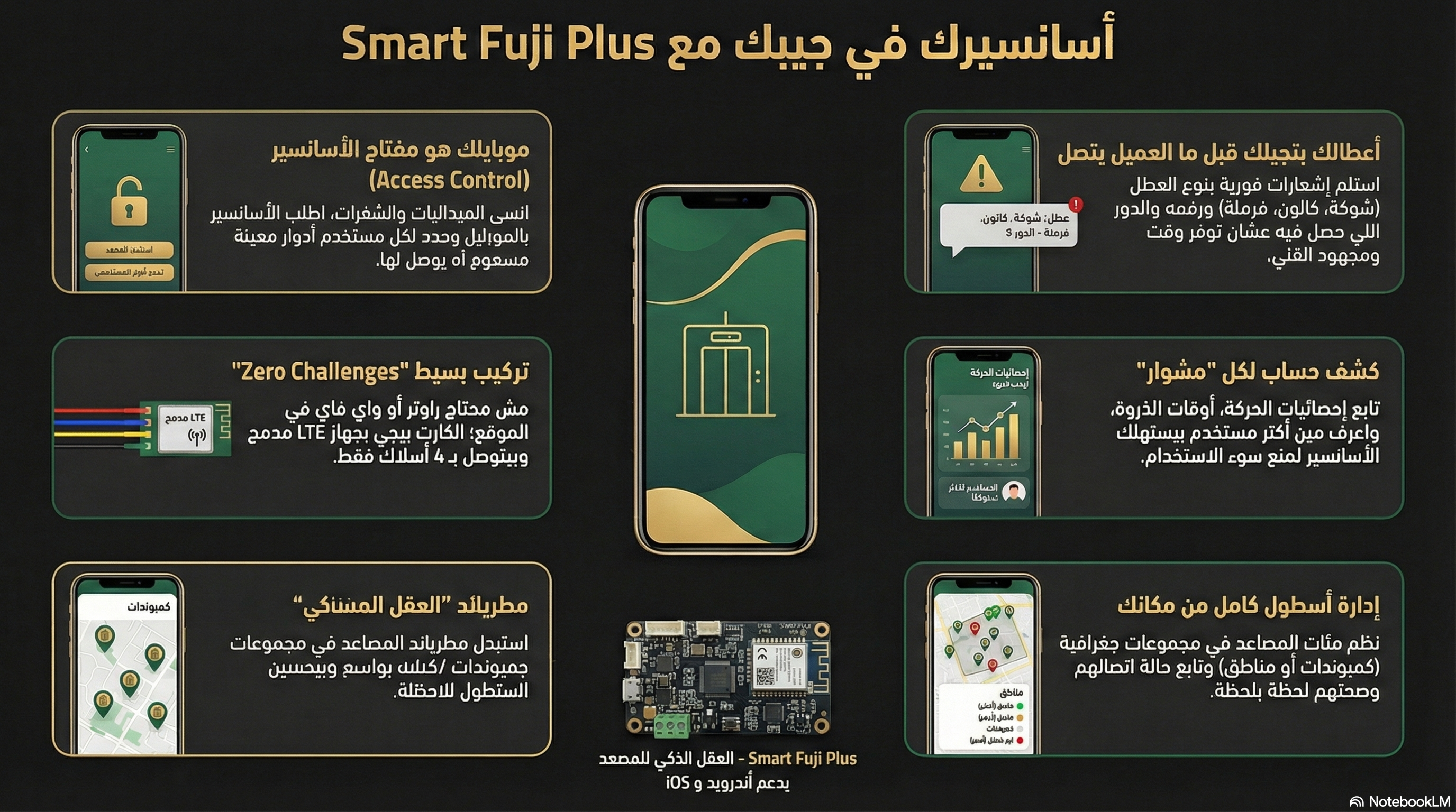 Smart Fuji Plus Features